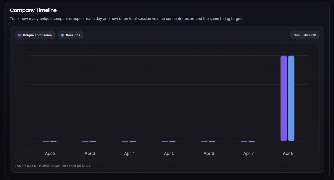 CoverCraft company timeline